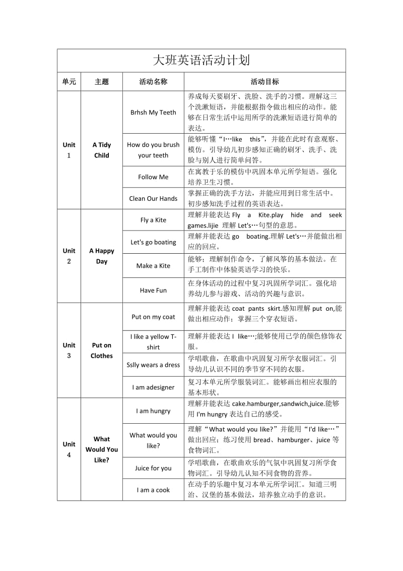 幼儿大班英语活动计划下.doc_第1页