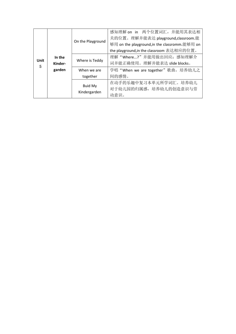 幼儿大班英语活动计划下.doc_第2页