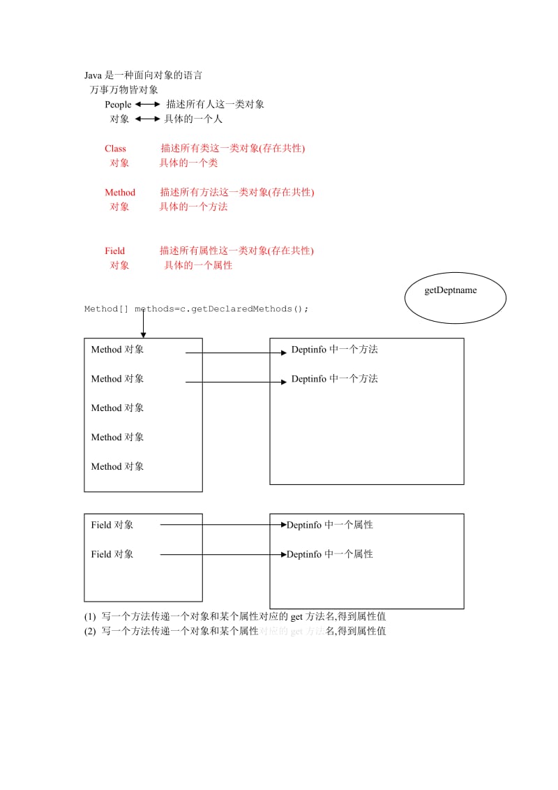 反射和内省机制.doc_第1页