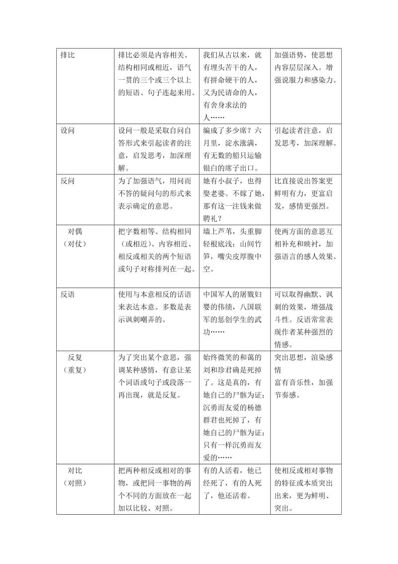 12种修辞方法表现形式及主要作用.doc_第2页