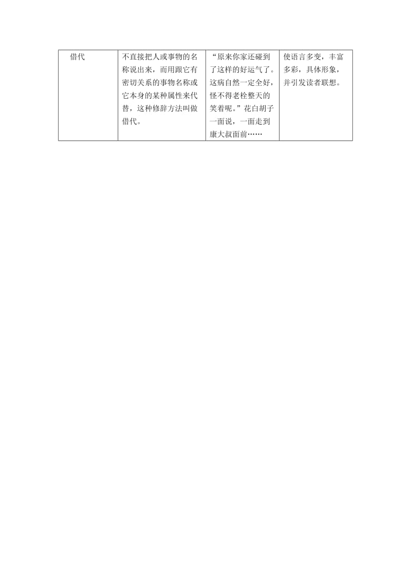 12种修辞方法表现形式及主要作用.doc_第3页