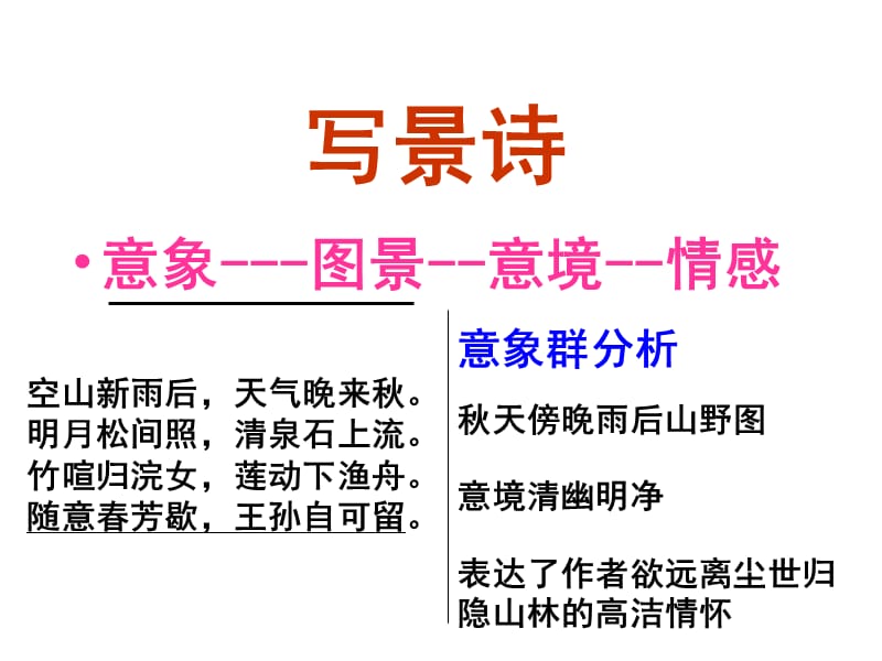 写景诗鉴赏专题(实用).ppt_第2页