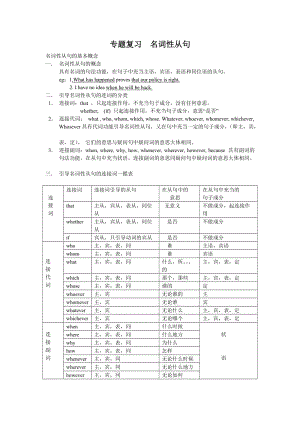 专题复习 名词性从句.doc