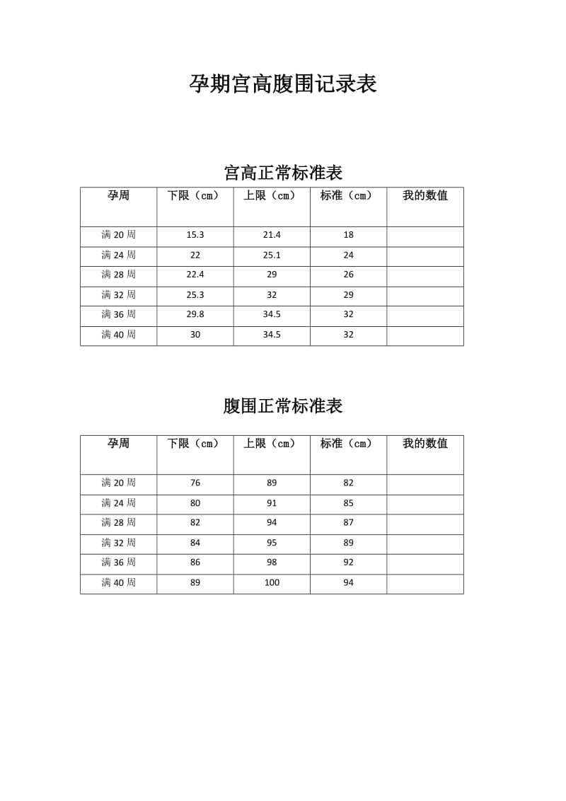 孕期宫高腹围记录对照表.doc_第1页