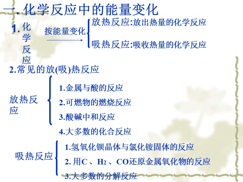 《化学反应与能量的变化》ppt课件2.ppt_第2页