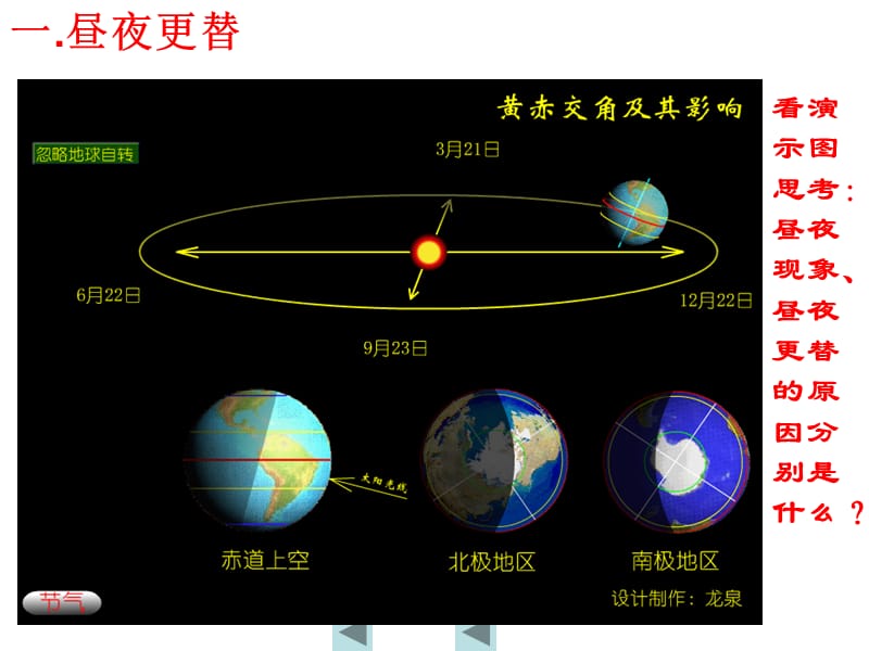 1.3.3.地球自转的地理意义(晨昏线).ppt_第2页