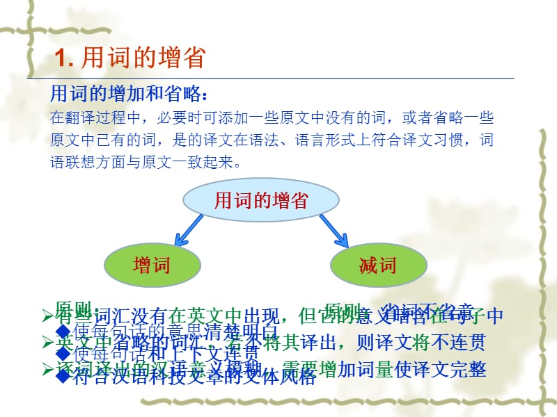 电气、智能化--201308课件4 翻译技巧二+单词.ppt_第3页