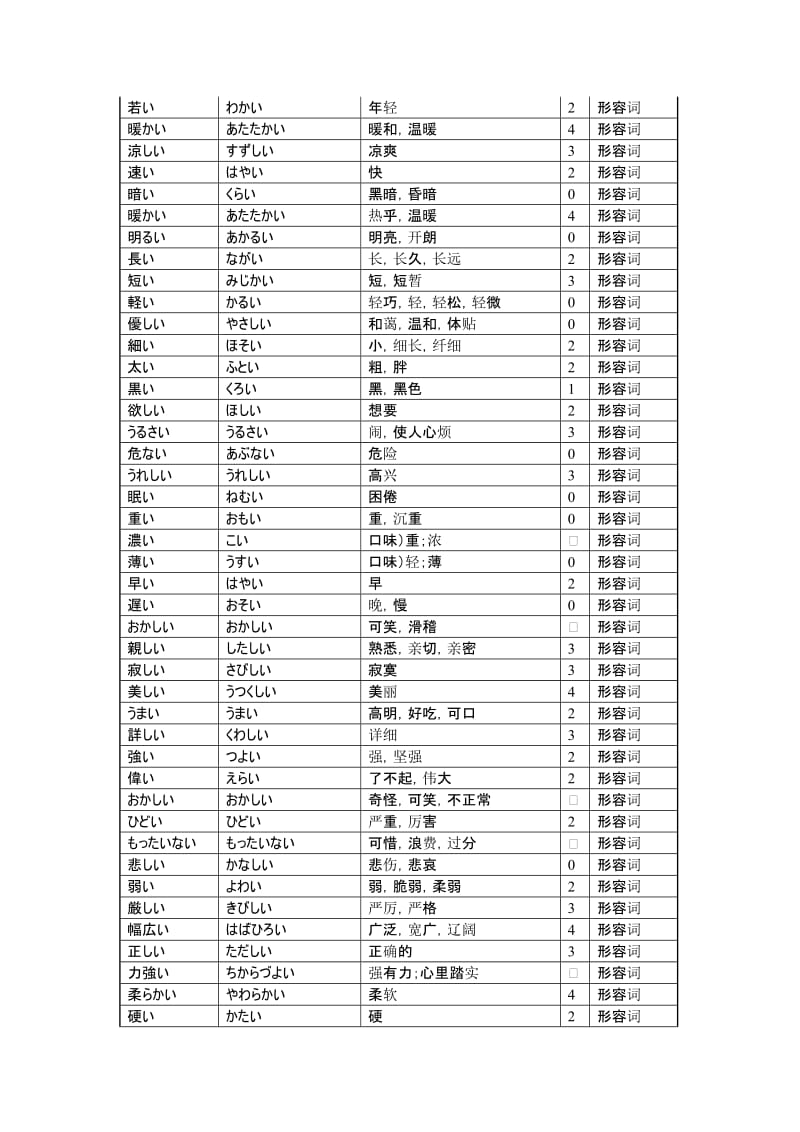 初级日语词汇(形容词：一类形容词).doc_第2页