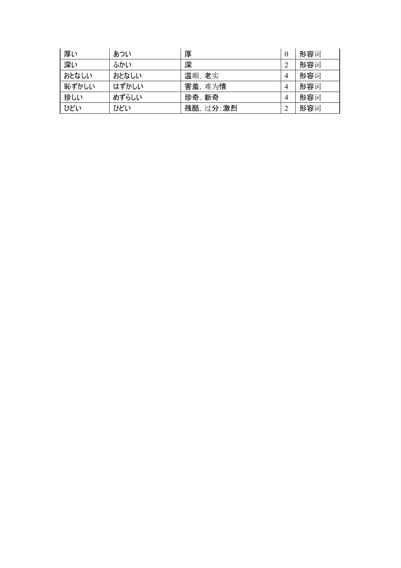 初级日语词汇(形容词：一类形容词).doc_第3页