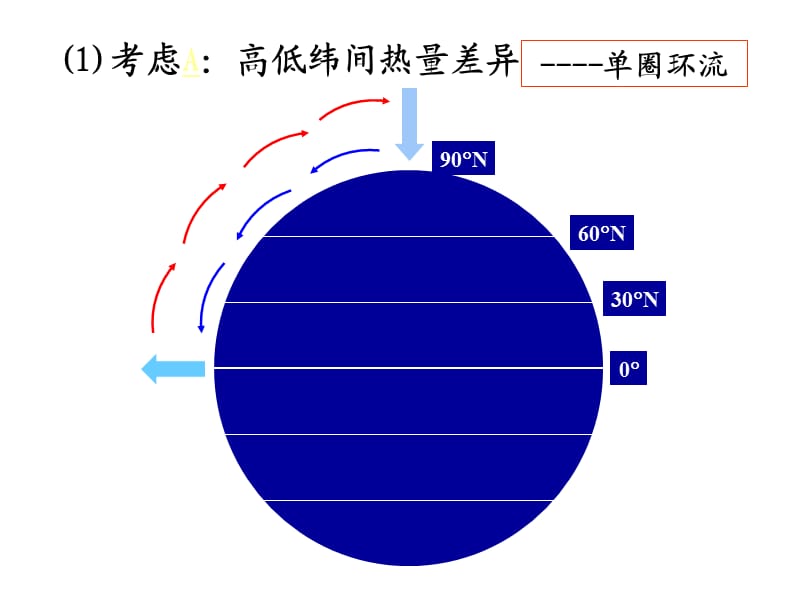 大气环流课件.ppt_第2页