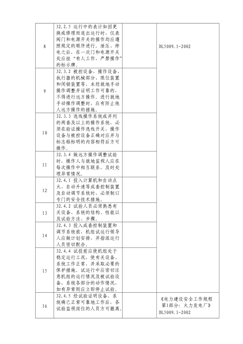 热控专业强条检查记录表.doc_第2页