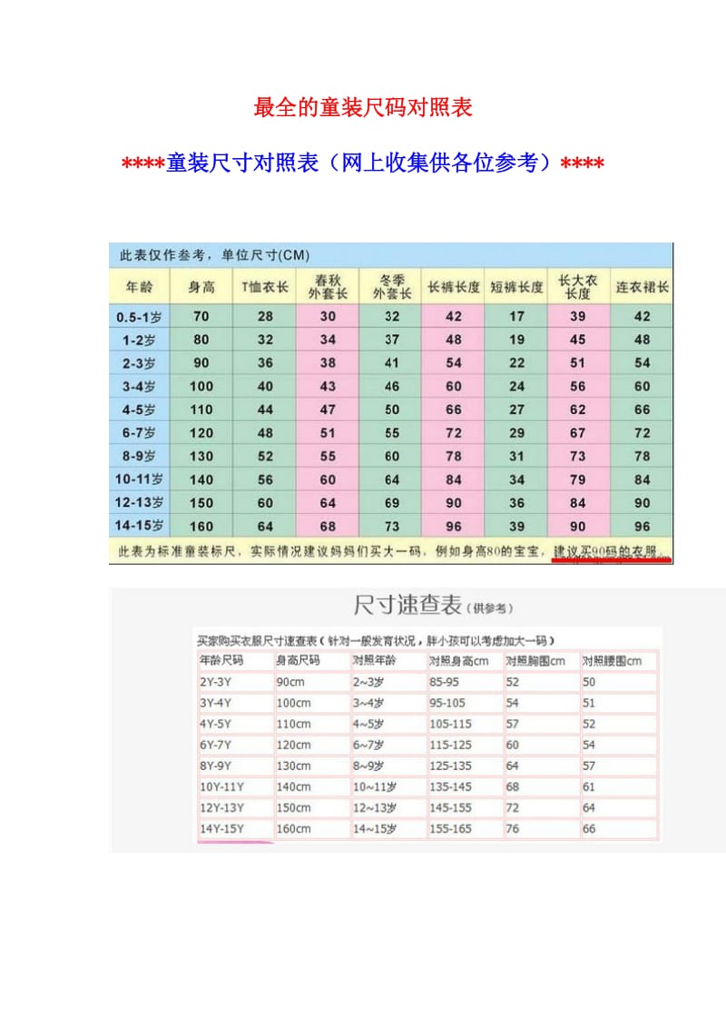 最全的童装尺码对照表-儿童童装尺码对照表.doc_第1页