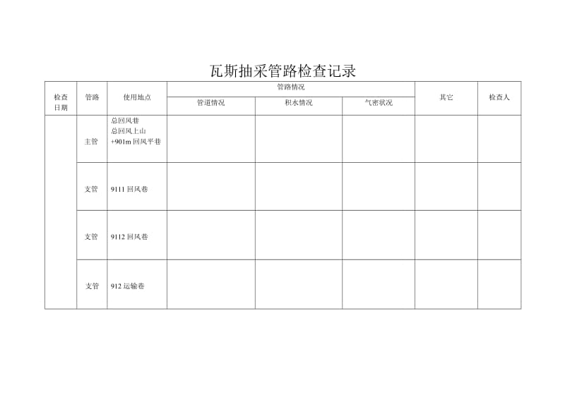 瓦斯抽采管路检查记录.doc_第1页