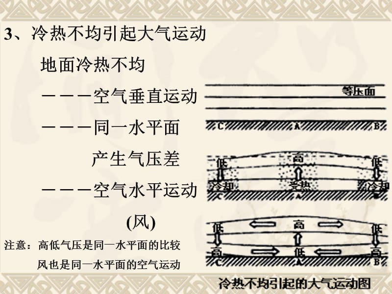 专题9行星风系.ppt_第3页