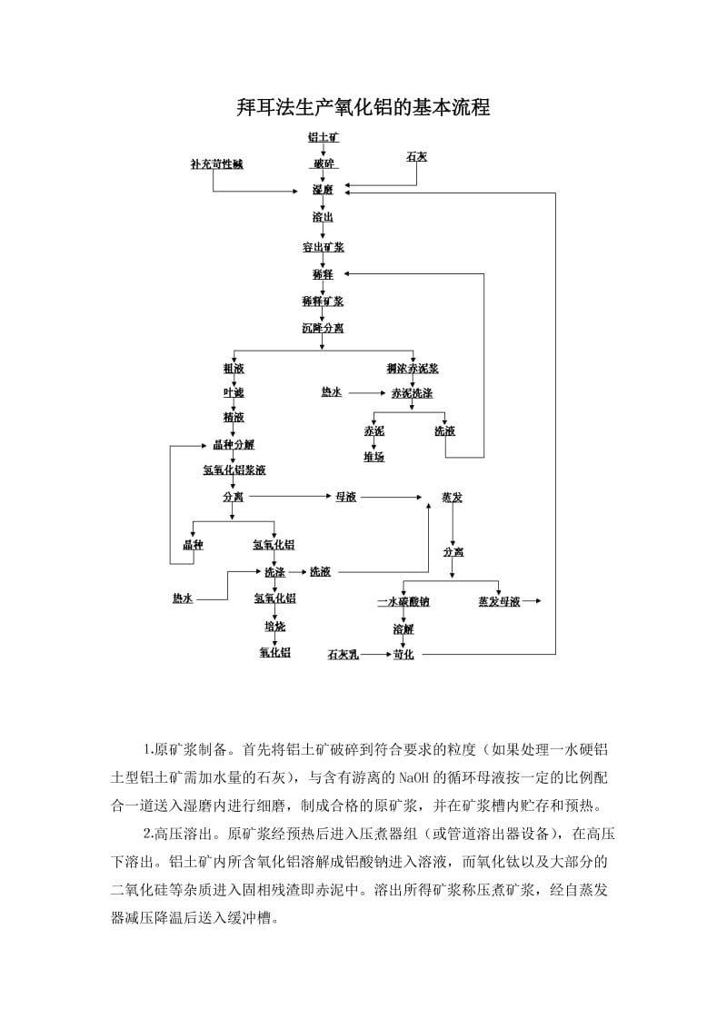 氧化铝工艺流程图.doc_第1页