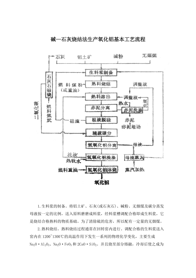 氧化铝工艺流程图.doc_第3页