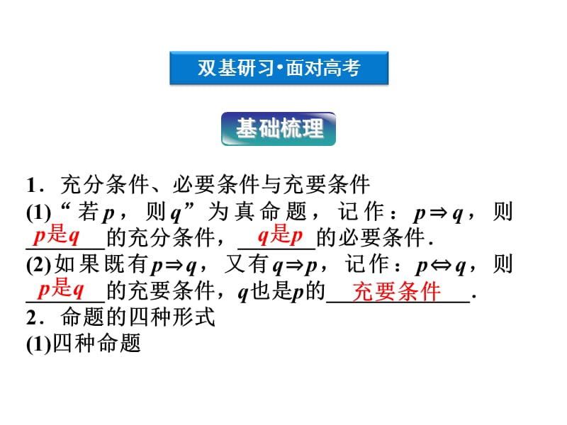 充分条件、必要条件与命题的四种形式.ppt_第2页