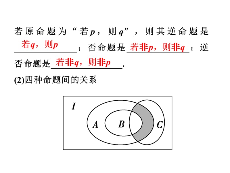 充分条件、必要条件与命题的四种形式.ppt_第3页