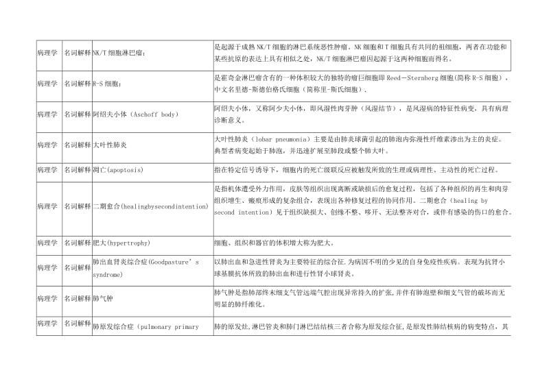 病理学名词解释82302.doc_第1页