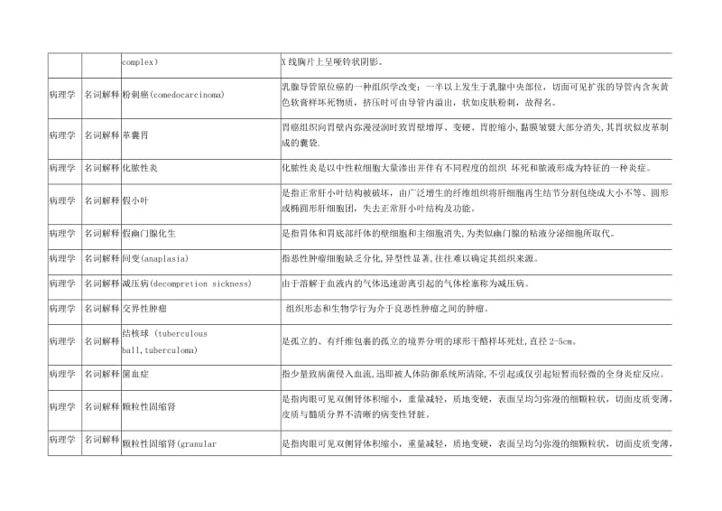 病理学名词解释82302.doc_第2页