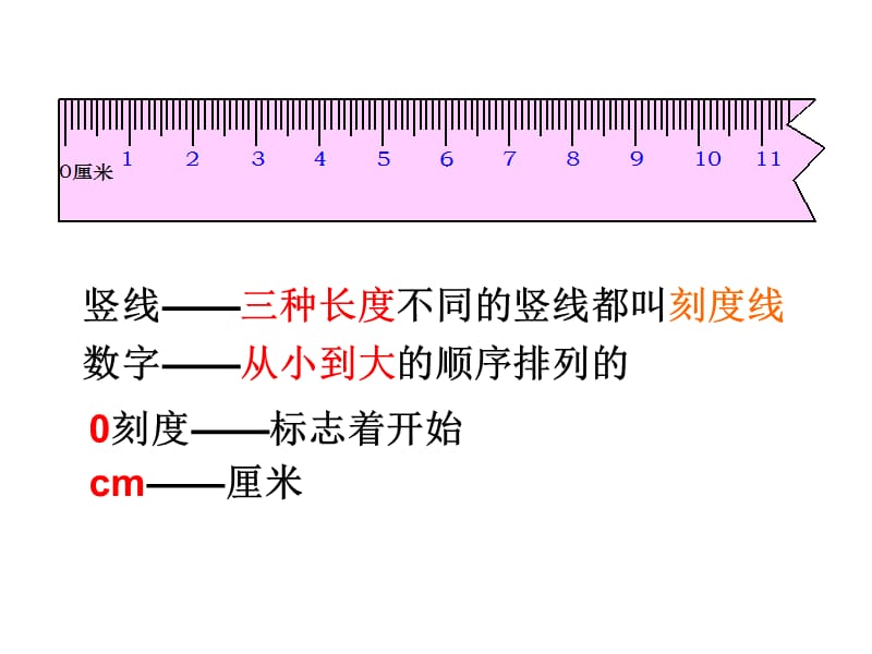 《厘米的认识》PPT课件.ppt_第3页