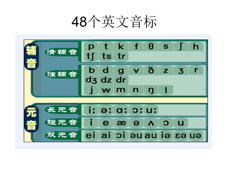 48个英语音标的发音举例.ppt_第1页