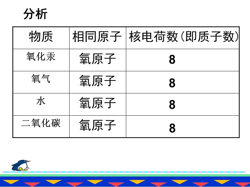 《元素》.ppt_第3页