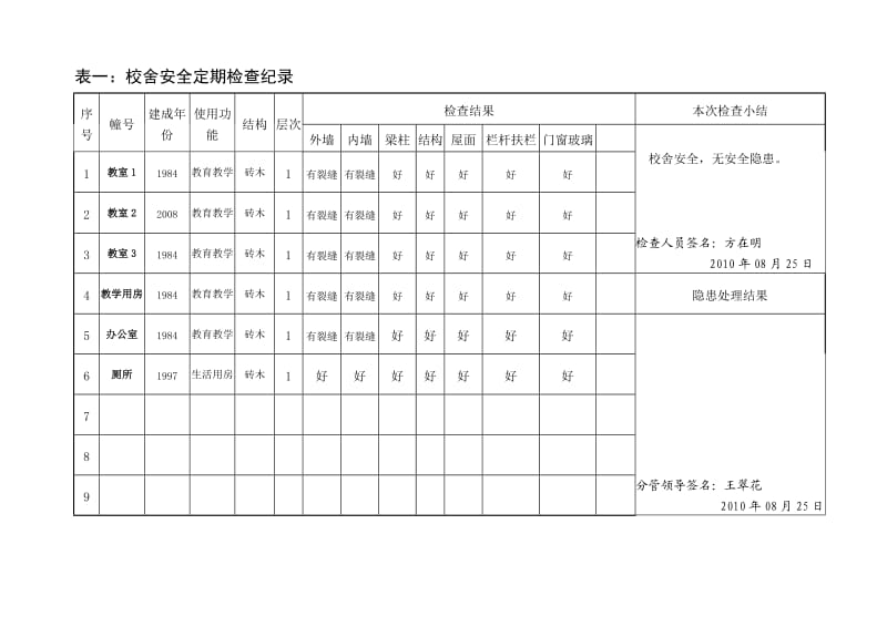 校舍安全定期检查记录表(2010秋).doc_第3页