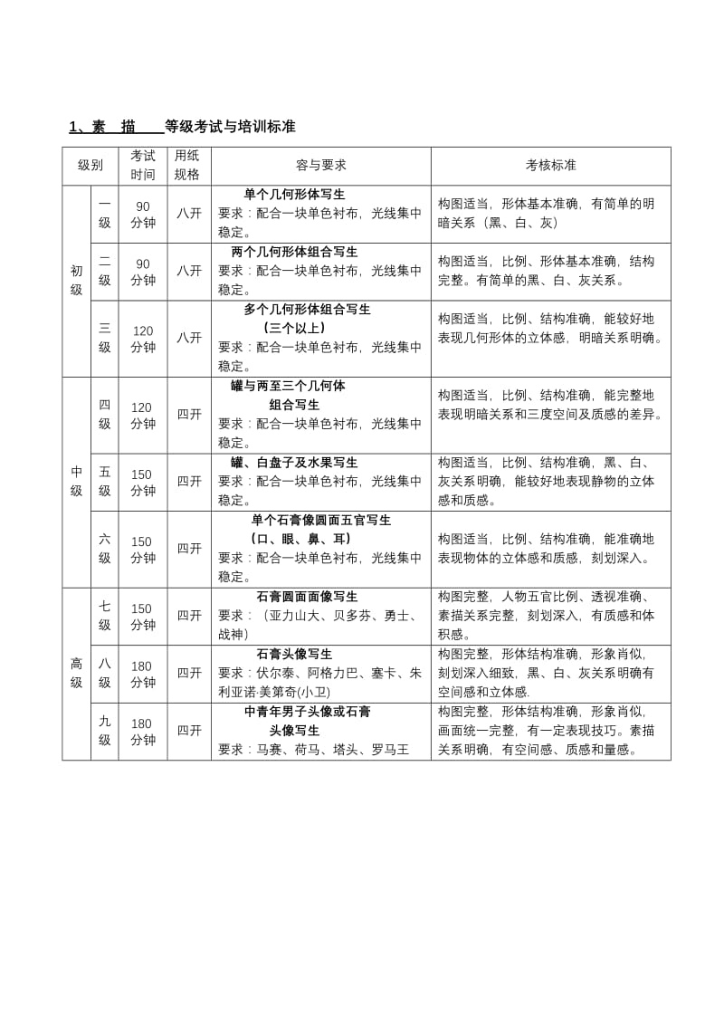 中国美术学院考级标准.doc_第1页