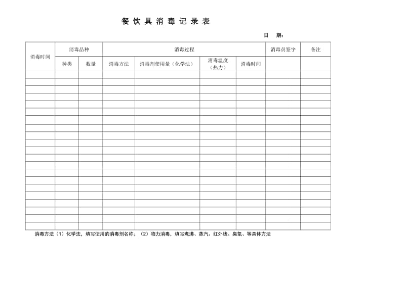 餐饮具消毒记录表.doc_第1页