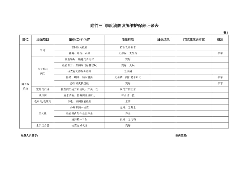 季度消防设施维保记录表.doc_第1页