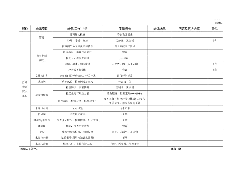 季度消防设施维保记录表.doc_第2页