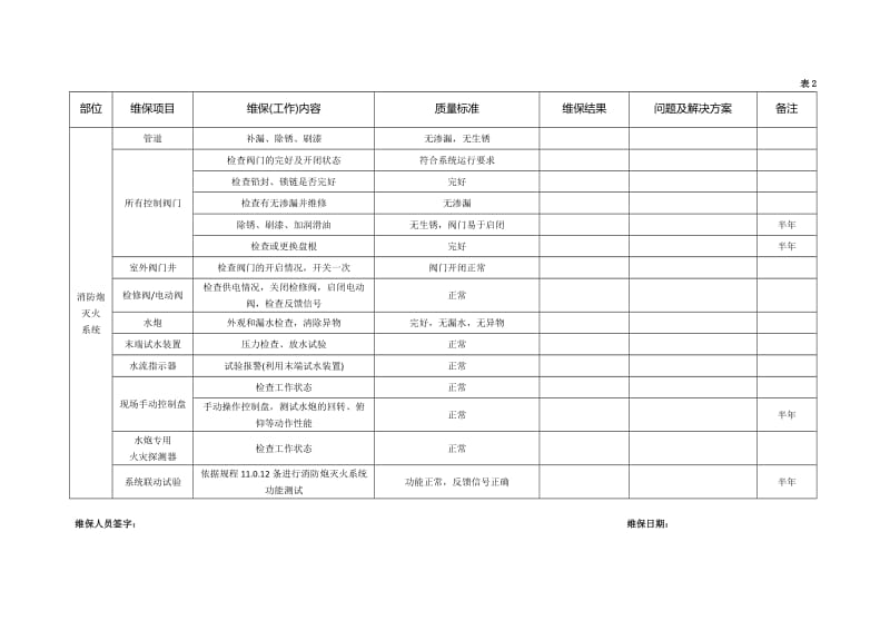 季度消防设施维保记录表.doc_第3页