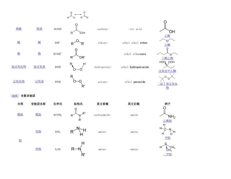 常见官能团-化学结构式.doc_第2页