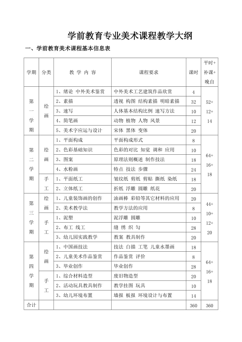 学前教育美术大纲完成版.doc_第1页