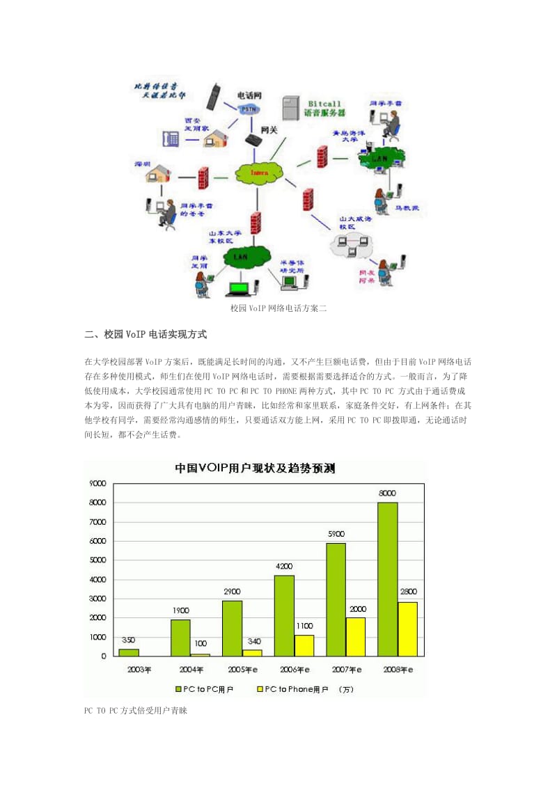 VoIP网络电话应用案例之大学校园篇.doc_第2页