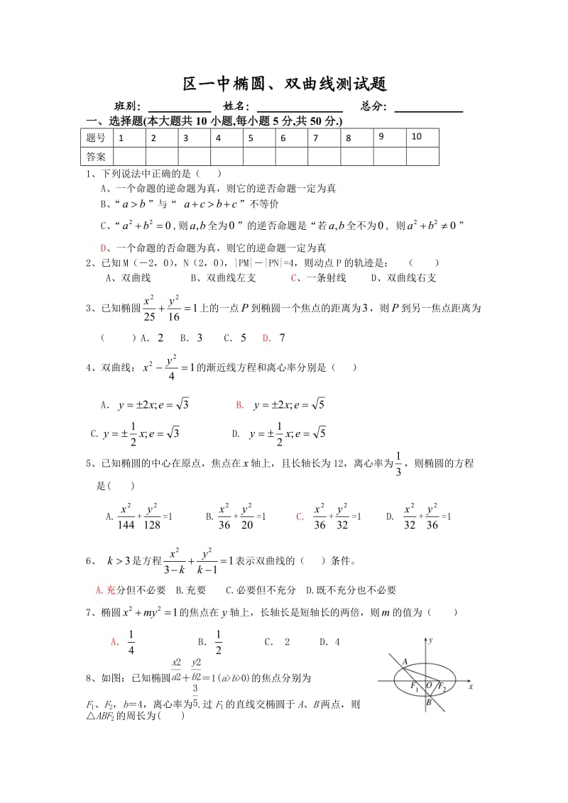 选修11椭圆和双曲线测试题(含答案).doc_第1页