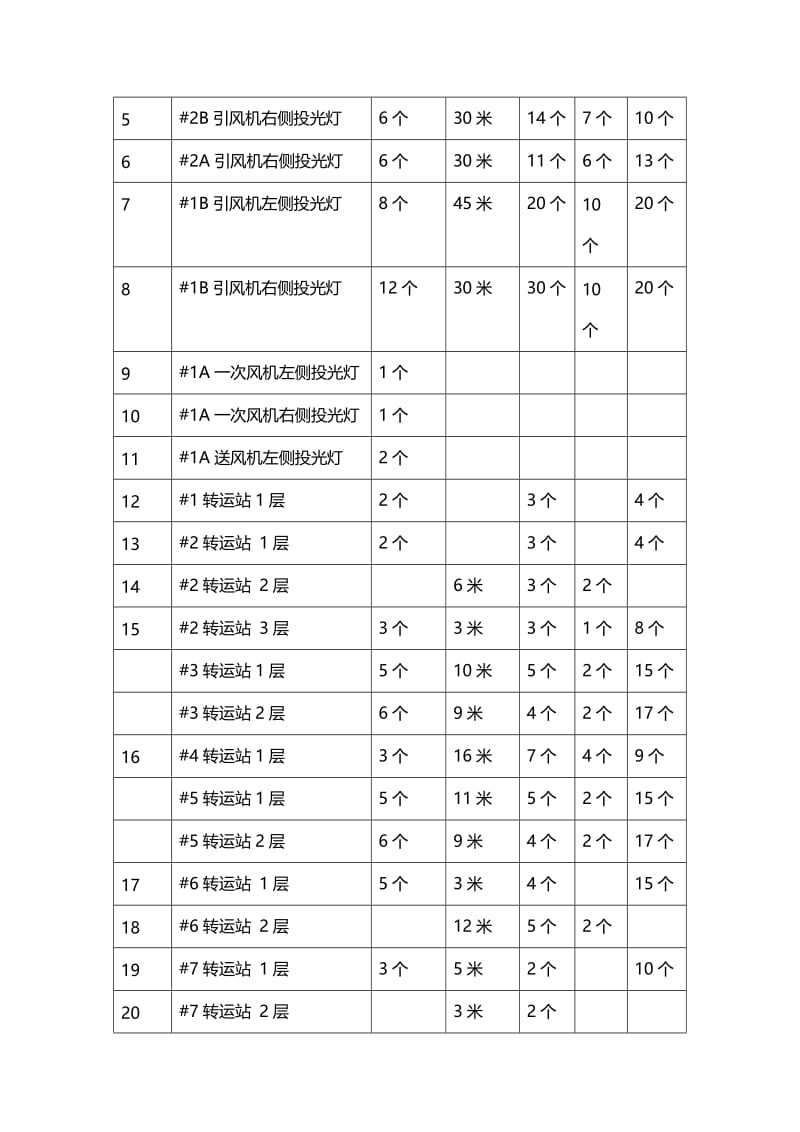 全厂照明缺陷治理方案.doc_第3页