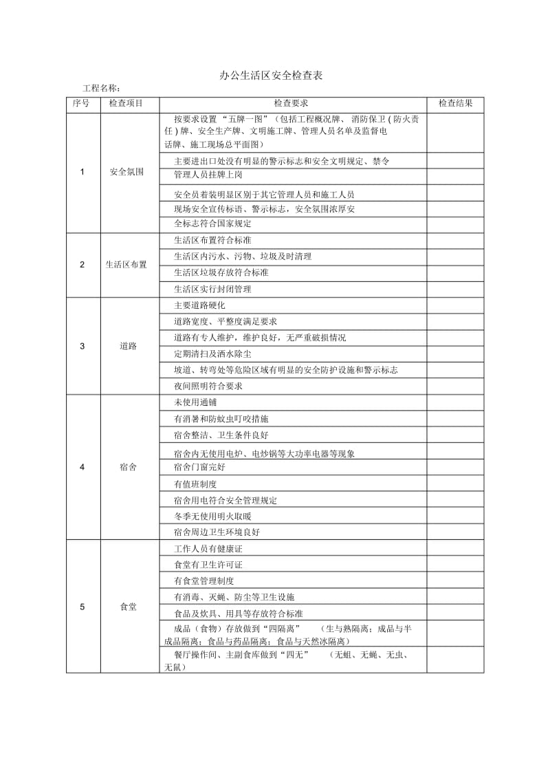 办公生活区安全检查表.docx_第1页