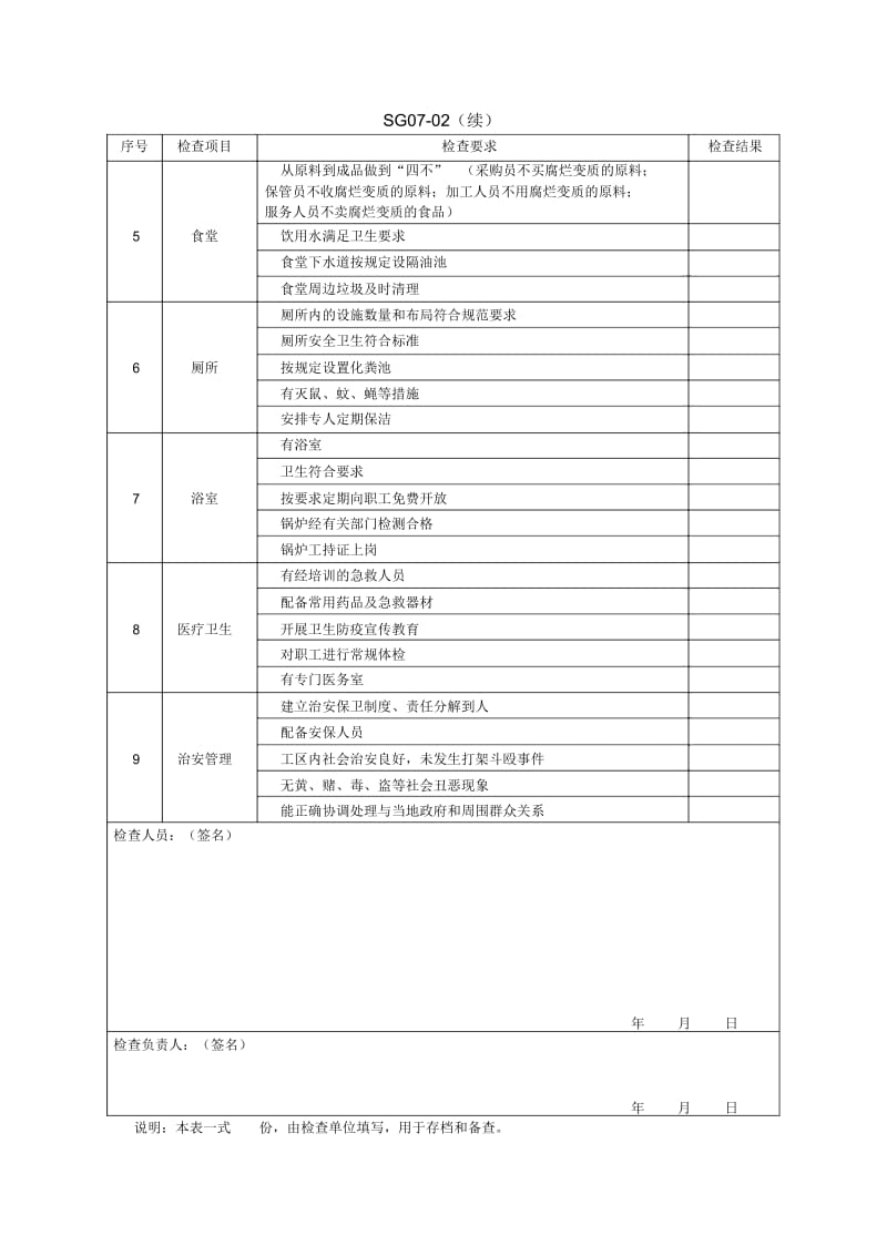 办公生活区安全检查表.docx_第2页