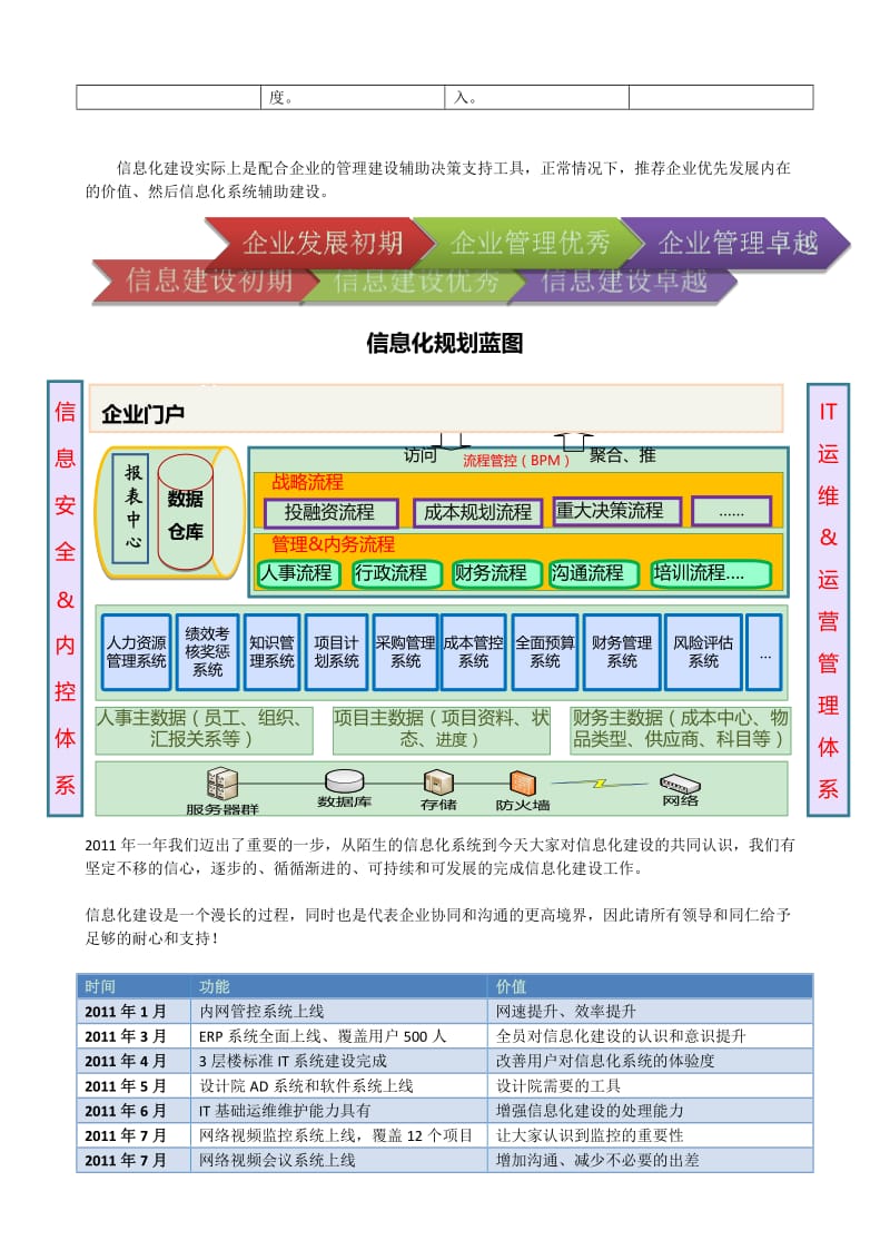 2011年信息化建设工作总结20111209.doc_第2页