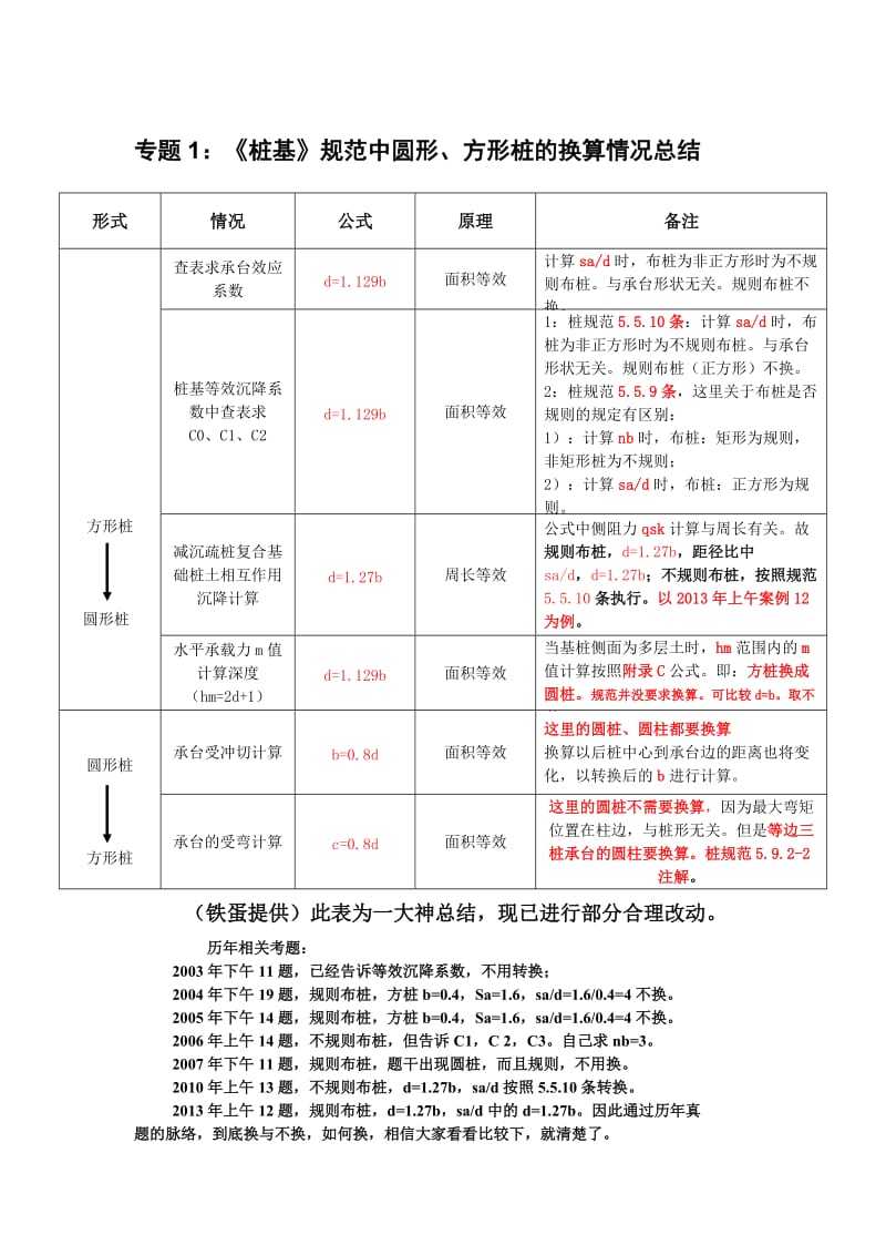 桩基规范中圆形与方形桩的换算情况总结(修订) (1).doc_第1页