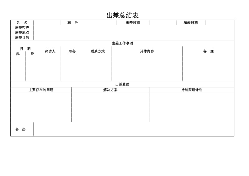 出差总结表-模板.doc_第1页