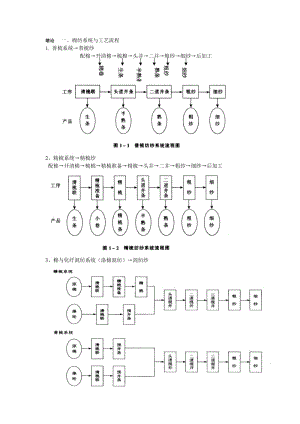 《纺纱学》总结3.doc