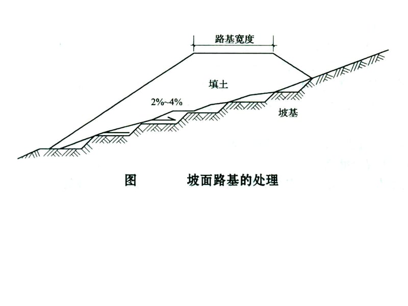 二级建造师考试市政图例大全.ppt_第1页