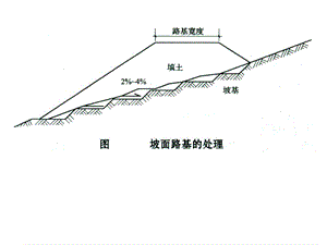 二级建造师考试市政图例大全.ppt