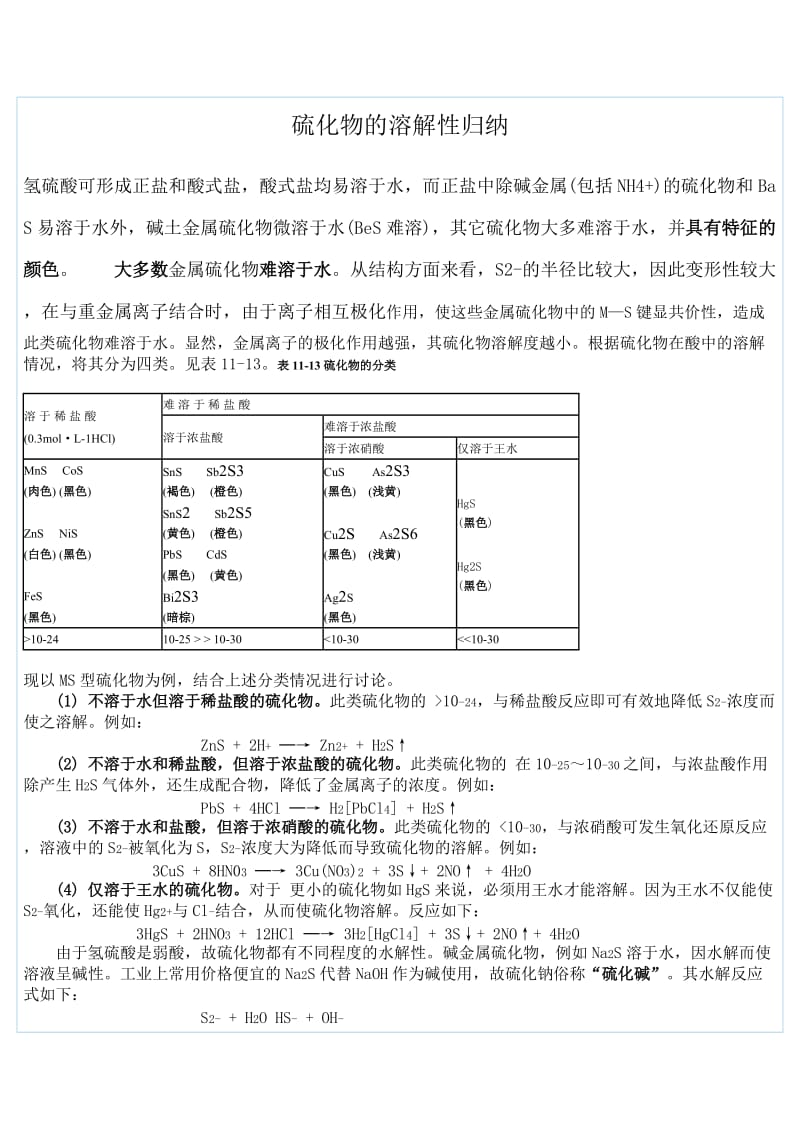 硫化物的溶解性归纳.doc_第1页