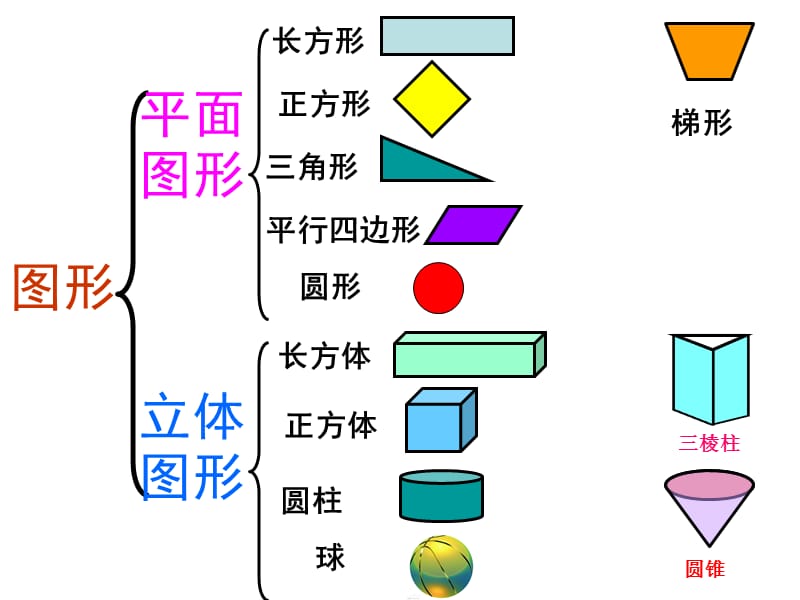 一年级下册数学第一单元复习整理PPT.ppt_第2页