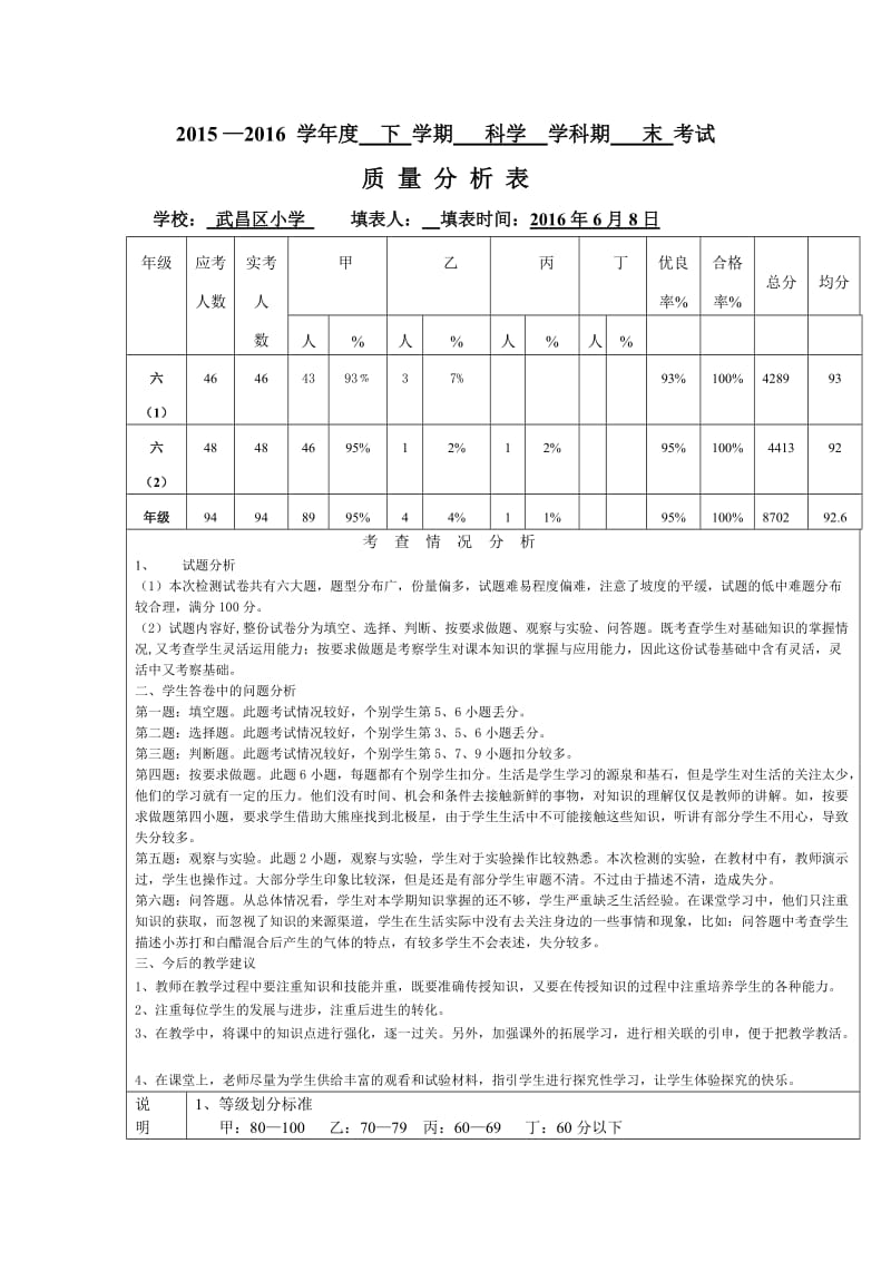 六年级科学2016、6月质量分析表.doc_第1页