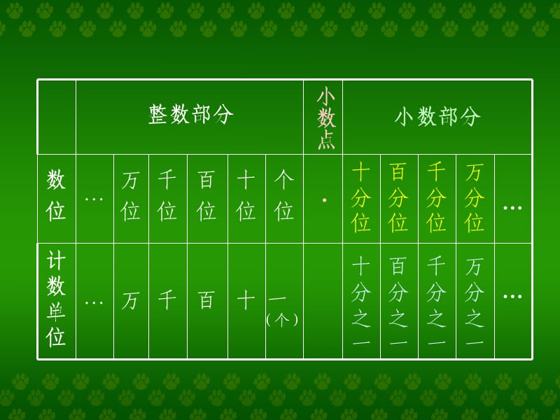 4人教版四年级数学下册《小数的读法和写法》PPT课件.ppt_第2页